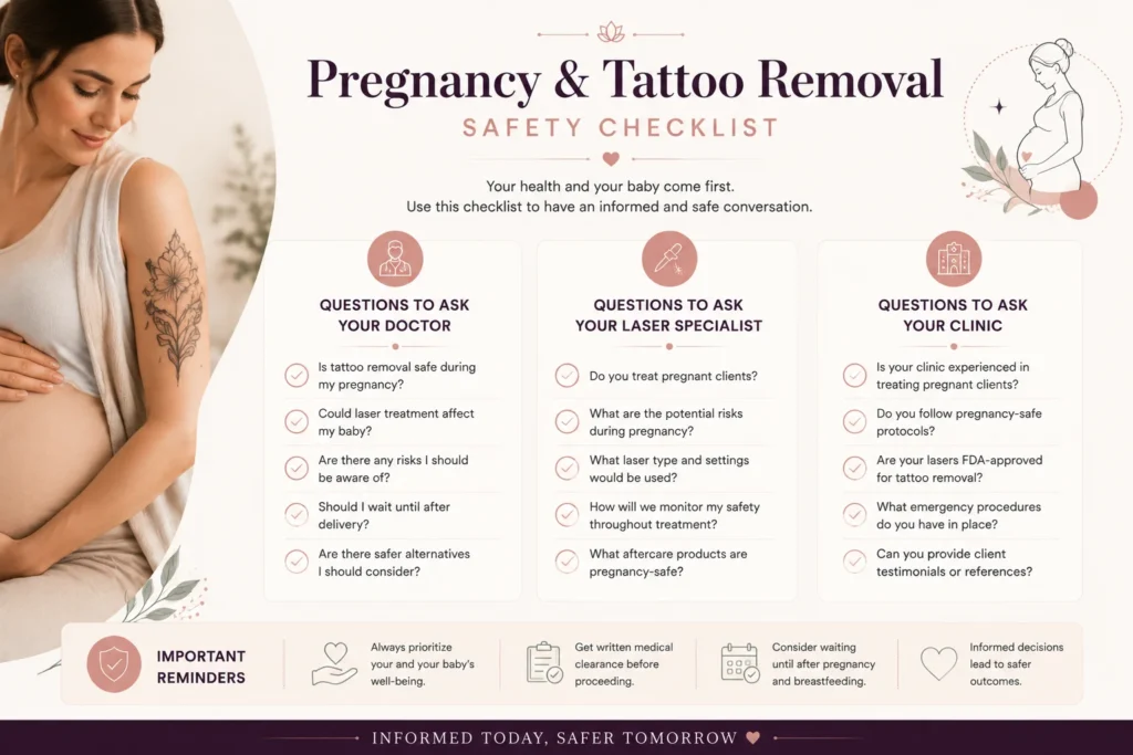 Safety Questions Checklist